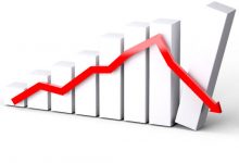 Photo of In Italia le tasse salgono al 42,9% del Pil, quinta in Europa. Francia prima (46,1%)
